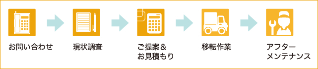 ご利用の流れ